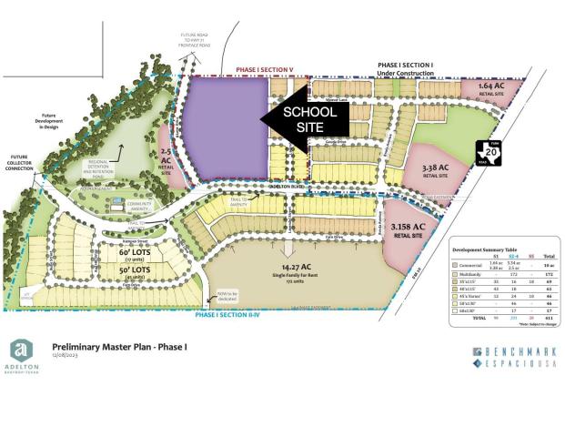Adelton School Site