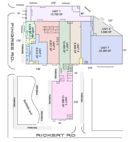Multi-Tenant Industrial Investment