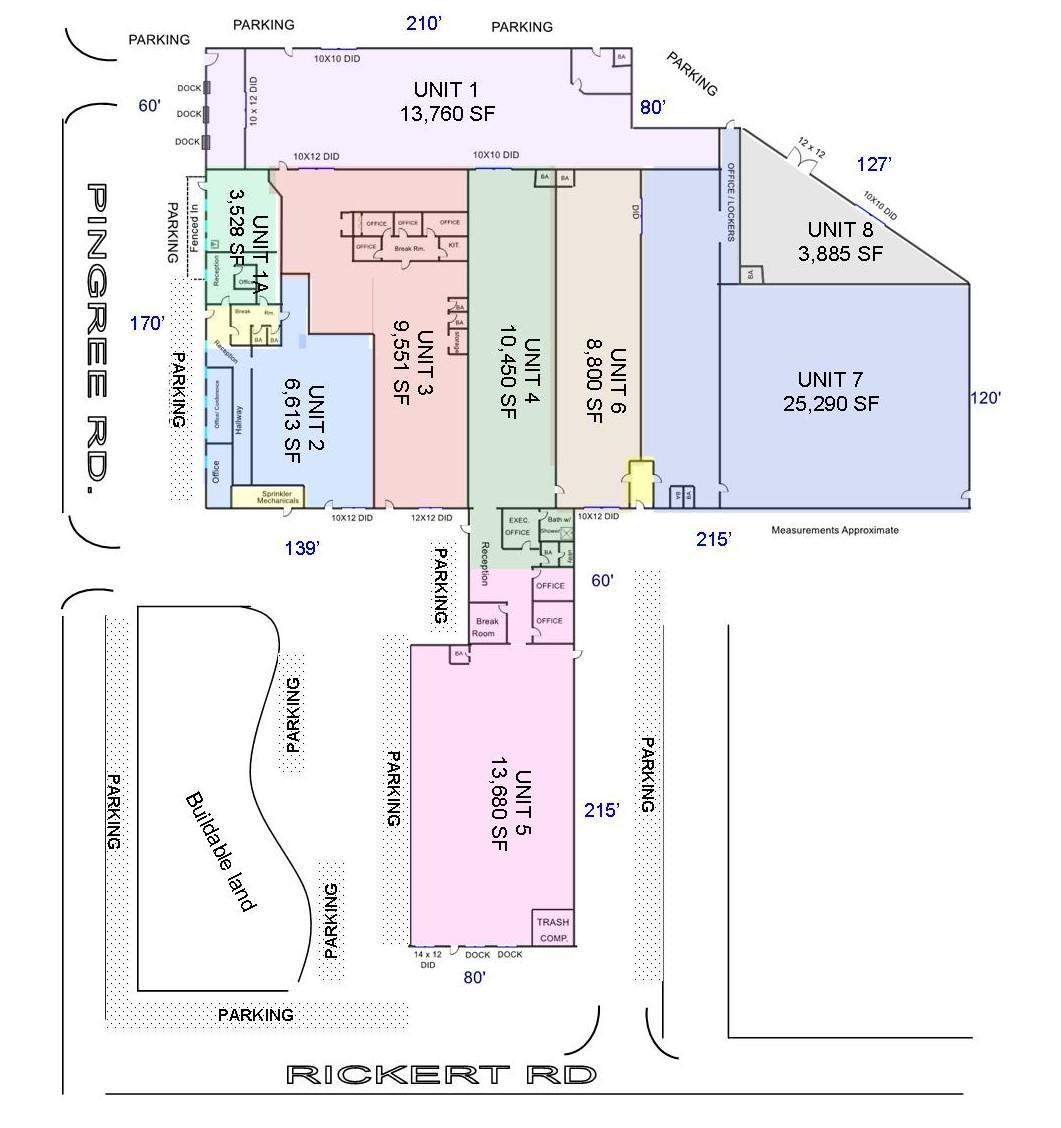 Multi-Tenant Industrial Investment