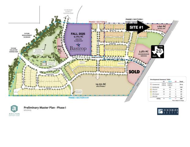 Childcare Development Site