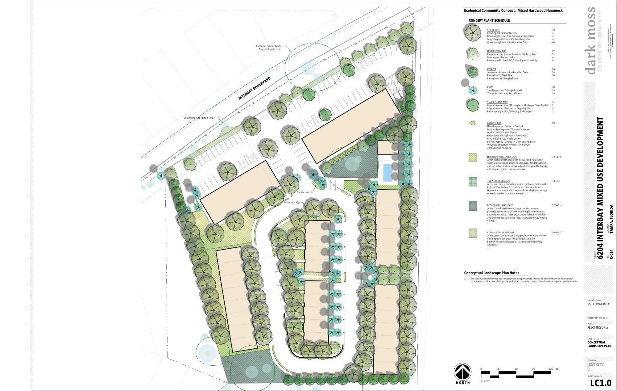Interbay Commons Mixed Use Dev (Retail Space)