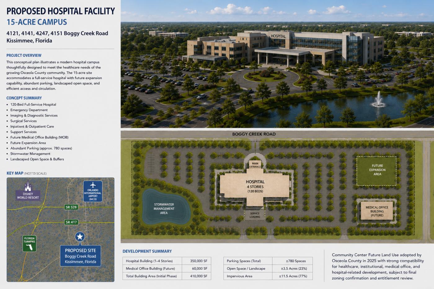 Proposed New Hospital